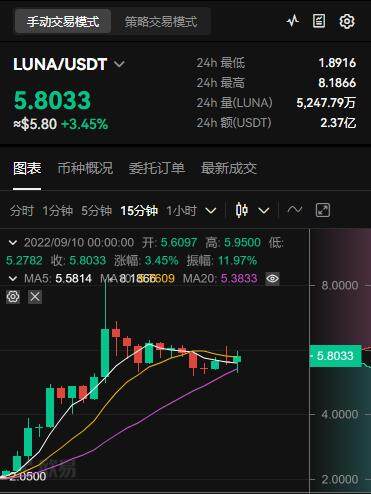 luan币最新价格多少钱一个？露娜币今日价格暴涨的原因-第1张图片-交易所