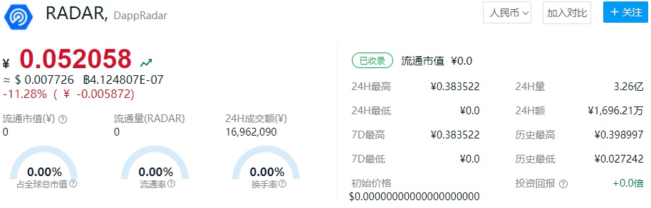 2022年雷达币的价格会上涨吗 雷达币未来价格预测-第1张图片-交易所