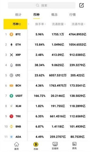 Bybit_Bybit交易所下载中文版-第1张图片-交易所