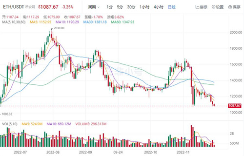 以太币今日最新价格 BTH今日最新消息资讯-第1张图片-交易所
