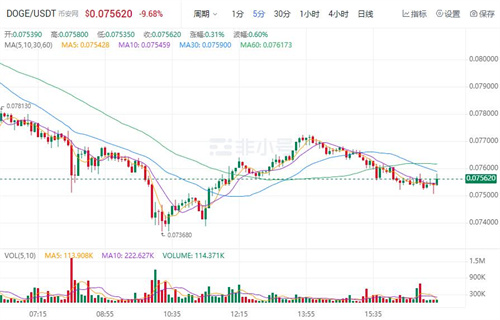 狗狗币现在多少钱一个? DOGB今日最新行情-第1张图片-交易所