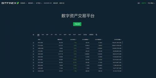 比特币交易平台有哪些?2022年比特币交易平台推荐-第7张图片-交易所