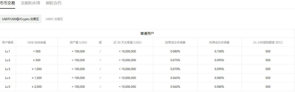 apppay苹果下载地址app应用下载_OK交易软件v6.6.0下载火网交易所易
