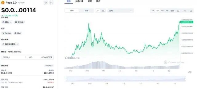 一天暴赚200倍！佩佩PEPE 2.0是什么？现在还能进场吗-第3张图片-交易所