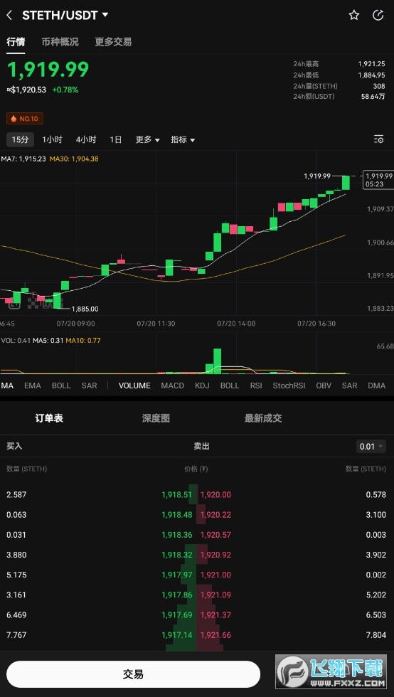 stETH币是什么币?stETH币去哪里交易买卖?-第1张图片-交易所