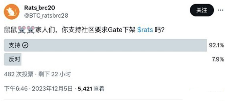 RATS在Gate交易所遭数据砸盘？RATS社区发起提币运动-第1张图片-交易所
