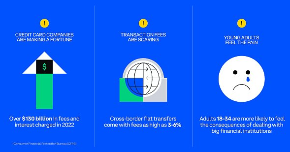 Coinbase：稳定币是货币未来的一部分-第1张图片-交易所