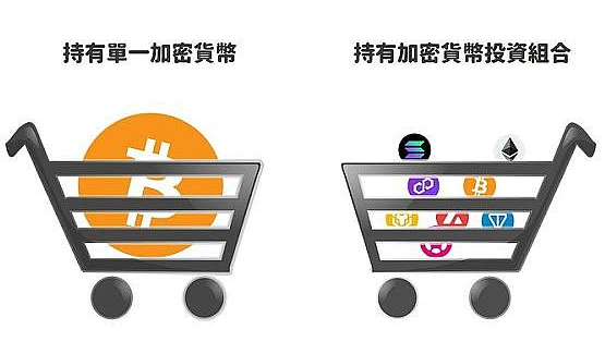 配置好自己的仓位、布局下轮牛市-第1张图片-交易所
