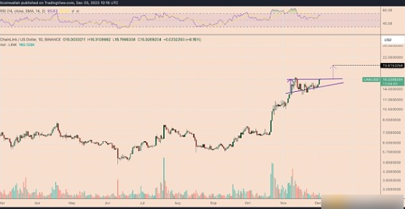 Chainlink价格年内为何能再涨20%？-第1张图片-交易所