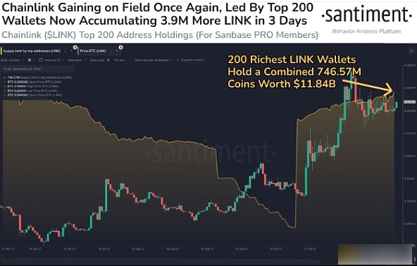 Chainlink价格年内为何能再涨20%？-第2张图片-交易所