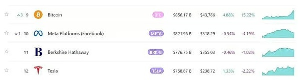 80%的BTC钱包都赚了，比特币真的进入新牛市了？-第2张图片-交易所