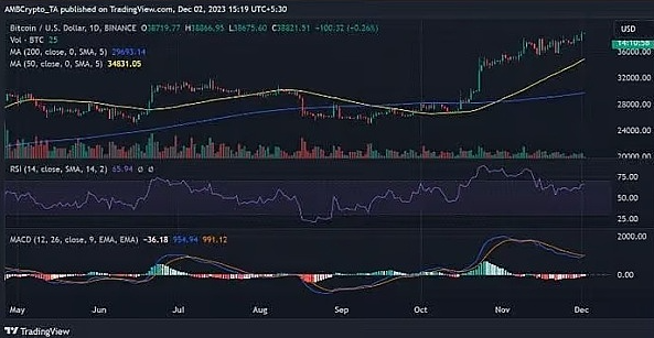 80%的BTC钱包都赚了，比特币真的进入新牛市了？-第3张图片-交易所