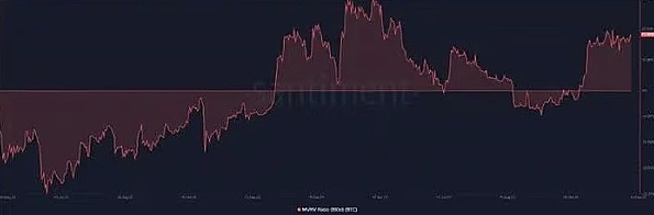 80%的BTC钱包都赚了，比特币真的进入新牛市了？-第4张图片-交易所