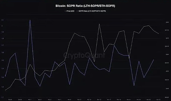 80%的BTC钱包都赚了，比特币真的进入新牛市了？-第7张图片-交易所