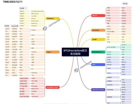 铭文生态版图 下一个爆发会是公链铭文吗？-第1张图片-交易所