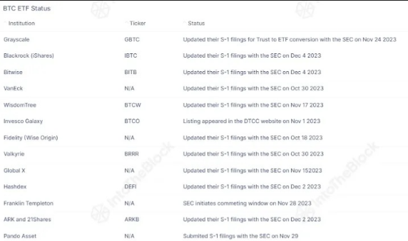 比特币ETF格局的新兴动态-第1张图片-交易所