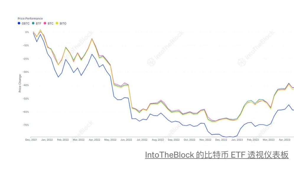 比特币ETF格局的新兴动态-第2张图片-交易所