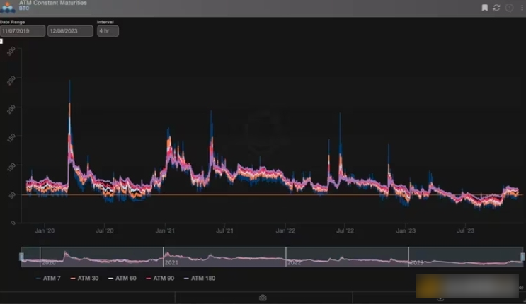 为什么说当前的市场情况类似2020年Q4 BTC会走向5万美元吗？-第1张图片-交易所