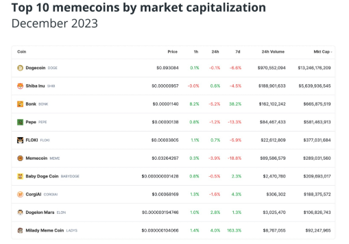 为什么说BONK、PEPE、SHIB等模因币对加密货币构成威胁-第2张图片-交易所
