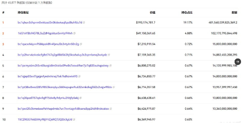 欧意易易资金接盘大量sats：最大赢家从ordi到sats 获利2.6亿人民币-第1张图片-交易所