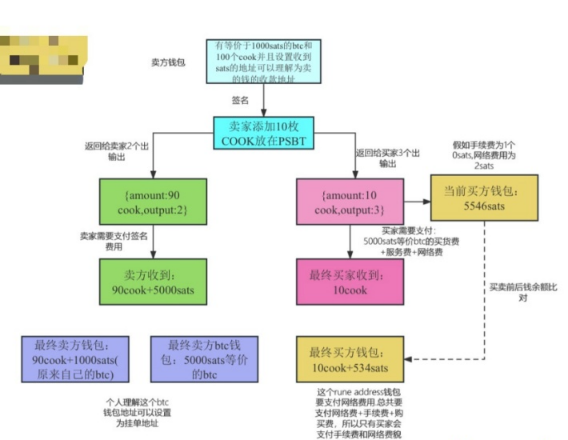写在RUNEs符文大爆发前夕，RUNE会暴涨吗？-第3张图片-交易所