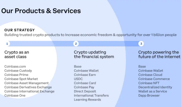 Coinbase联创：加密货币仍是未来趋势-第3张图片-交易所