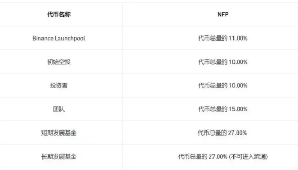 解读Binance Lauchpool新模式：一场对代币经济系统的变革-第2张图片-交易所