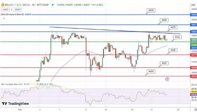 BTC持续下跌和中本聪身份启示-第2张图片-交易所