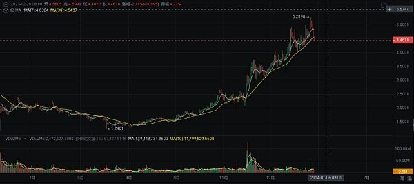 2024 年繁荣的加密货币十大选择-第3张图片-交易所