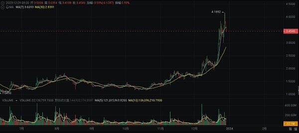 2024 年繁荣的加密货币十大选择-第5张图片-交易所
