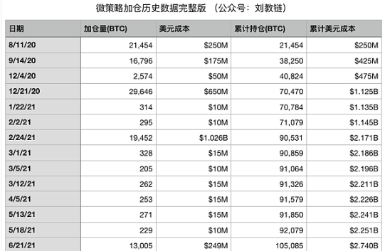 囤积近20万枚比特币 微策略会暴雷吗？-第2张图片-交易所