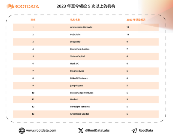 a16z crypto：加密投资金手指是如何炼成的？-第2张图片-交易所