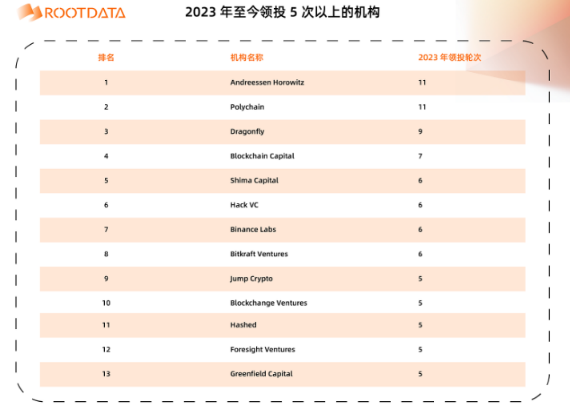 a16z crypto：加密投资金手指是如何炼成的？-第3张图片-交易所