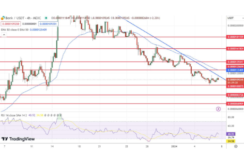 BONK较近期峰值下跌68%-第1张图片-交易所