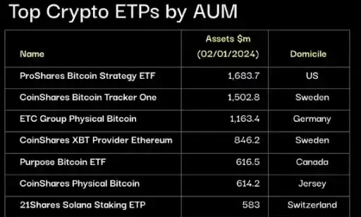 比特币现货ETF通过：短期会流入多少资金？-第1张图片-交易所