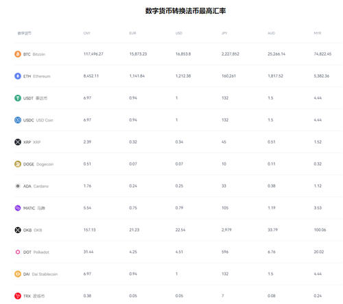国外买卖虚拟货币用什么软件（火网交易所是第一名）