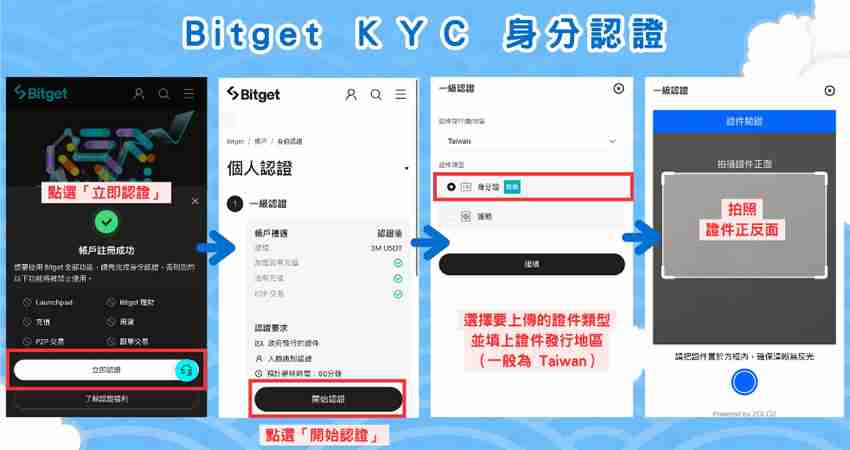 Bitget交易所开户步骤教程：注册帐号+ KYC身份验证教学(2024最新)