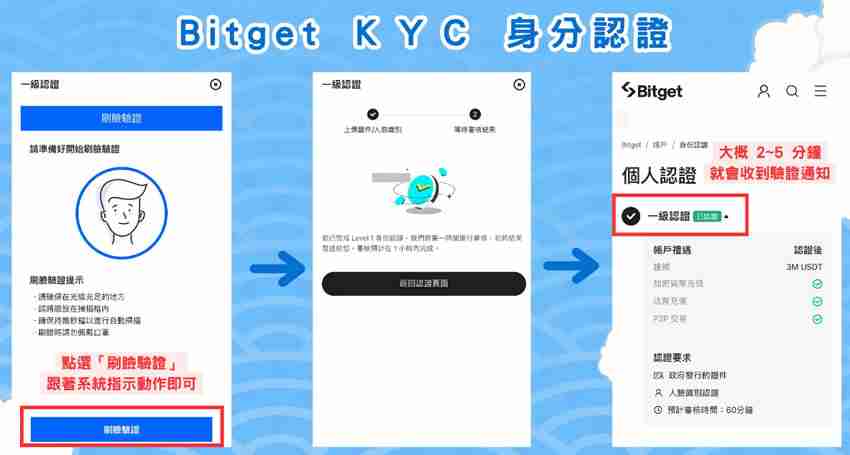 Bitget交易所开户步骤教程：注册帐号+ KYC身份验证教学(2024最新)