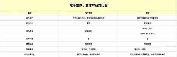 OKX屯币雪球是什么？一文解读芝麻交易所屯币雪球