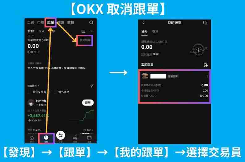 Gate.io跟单交易是什么？如何操作？芝麻交易所Gate.io跟单交易操作步骤教程