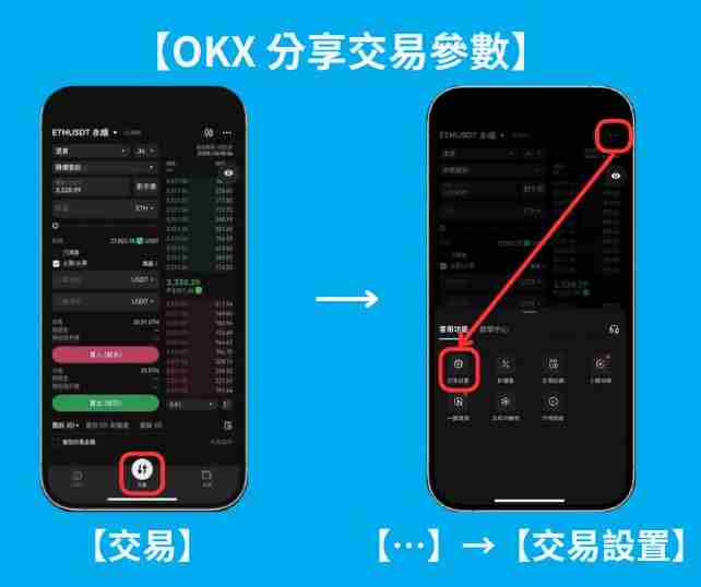 Gate.io跟单交易是什么？如何操作？芝麻交易所Gate.io跟单交易操作步骤教程