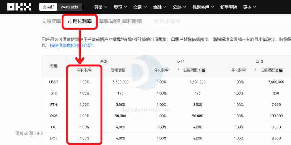 Gate.io质押借币是什么？芝麻交易所APP质押借币操作步骤教程
