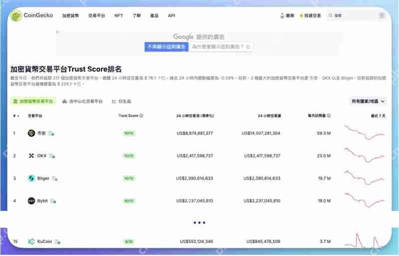 KuCoin交易所是什么？KuCoin新手开户注册教学、安全性分析