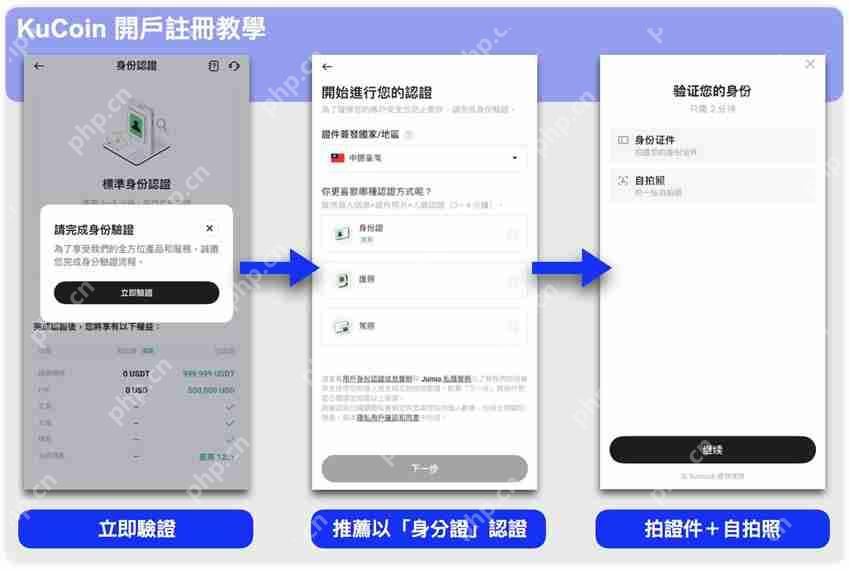 KuCoin交易所是什么？KuCoin新手开户注册教学、安全性分析