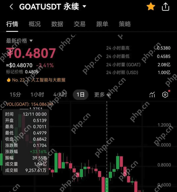 虚拟货币正规交易平台app芝麻交易所ouyi安装注册教程 - php中文网