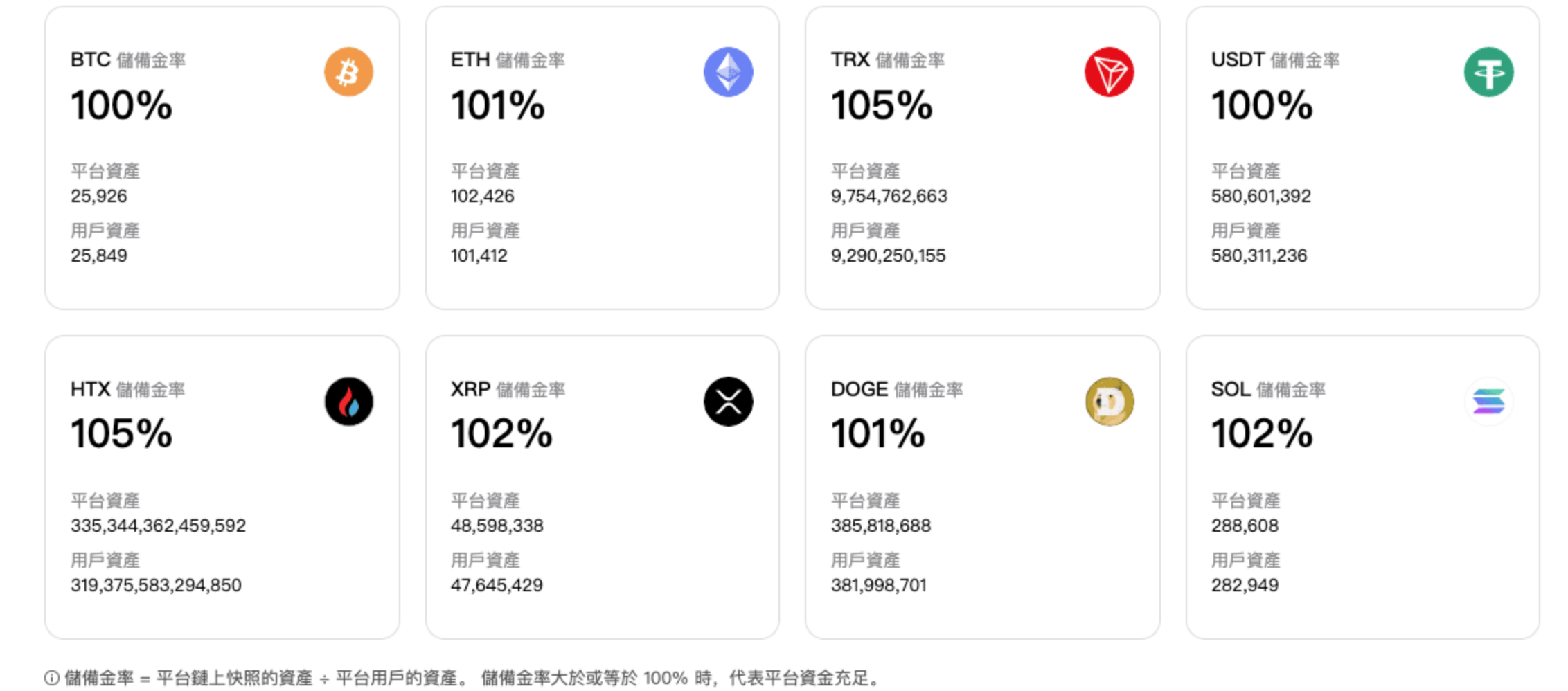 火币怎么注册下载？HTX火币官方网页版下载、注册、认证全教程 - php中文网