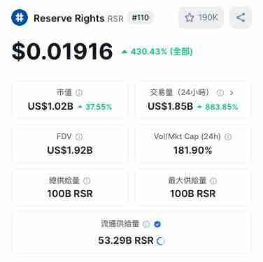 Reserve Rights TGate.ion(RSR)币是什么？ RSR协议如何铸造RSV稳定币？
