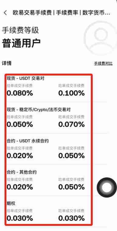 芝麻交易所、币安和火币交易所哪个手续费最低？